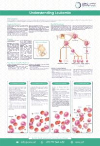 What Is Leukemia?